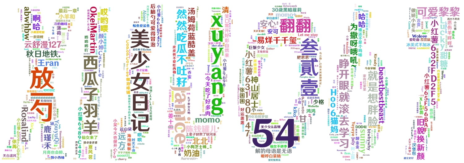词云