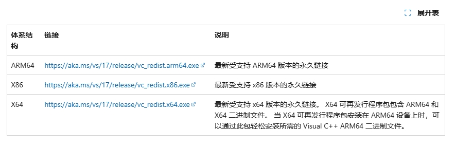 环境安装